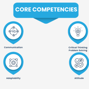Core Competencies Training for ABA Professionals